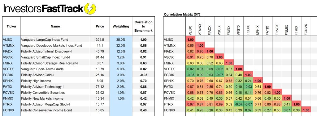 correlation of mutual funds in excel