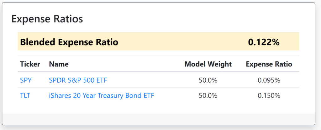portfolio modeling blended expense ratio
